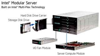The Server Computer Module adds flexible computing power to the Intel 