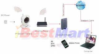 Apexis IP Cam Wireless Camera CCTV LED IR Night Vision  