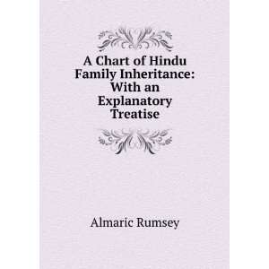   Inheritance With an Explanatory Treatise Almaric Rumsey Books