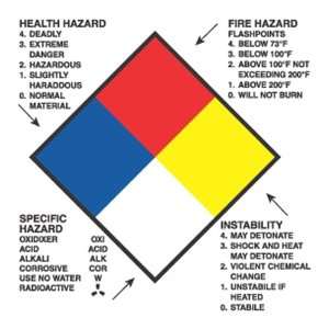  4 x 4 Right To Know Hazard Labels (500 per Roll) Office 