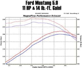 v8 5 0l gas 4 x 9 x 14in mufflers 2 5 in tubing 3 5 in tips rear exit