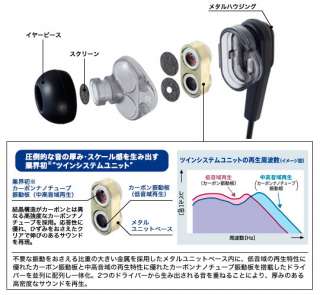 JVC Victor inner ear headphone HA FXT90  