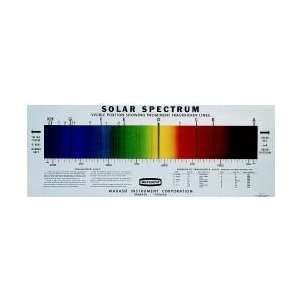 Solar Spectrum Chart  Toys & Games