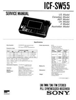 Specifications General Use   Location and Function of Controls 