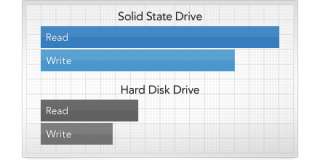 BLACKMAGIC HYPERDECK STUDIO SSD HDMI HDSDI SDI  