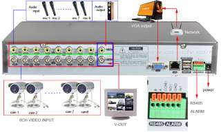 8ch H.264 200/240fps 1TB Security DVR Recording System  