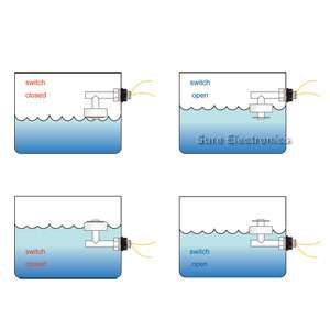 float switch is a device used to sense the level of liquid within 