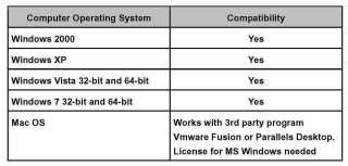   operating system compatibility